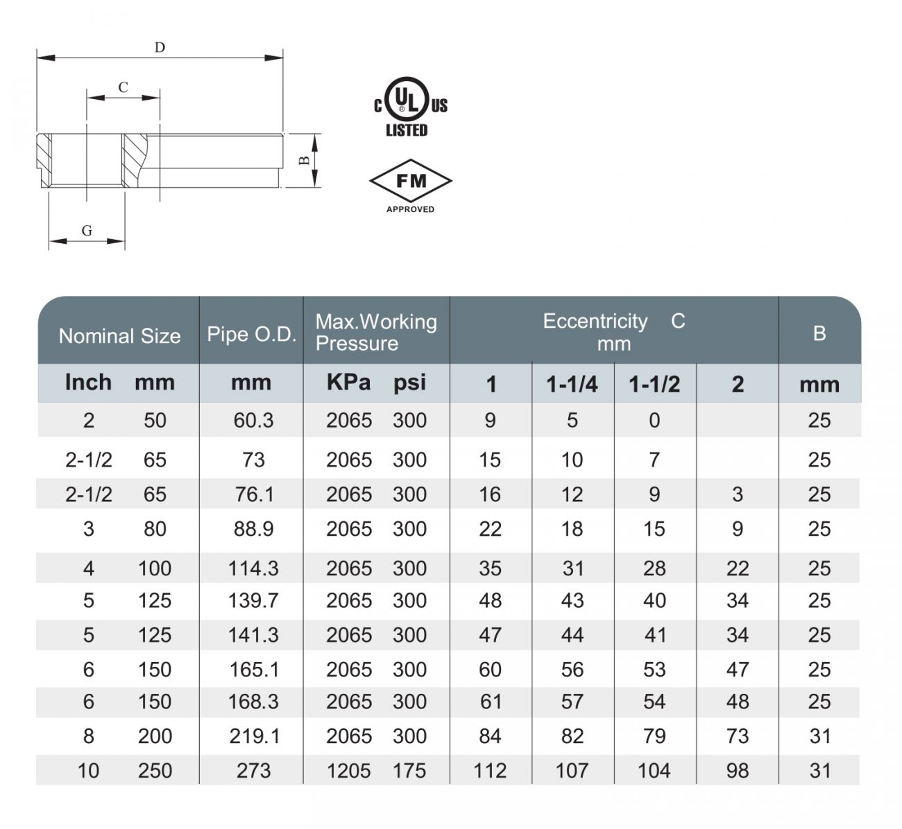 06P - Cap with Eccentric Hole - Recomb