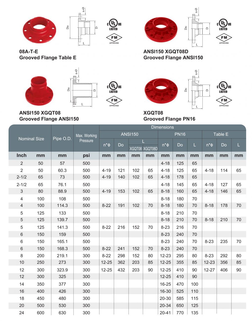 Grooved Flanges - Recomb