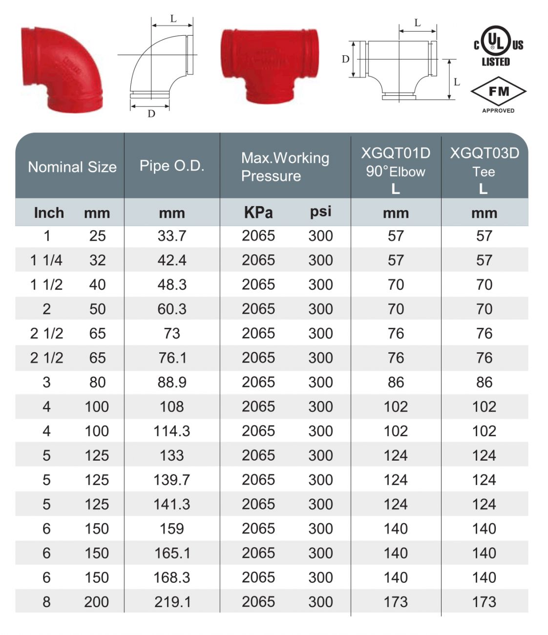 Short Radius Elbow, Tee - Recomb