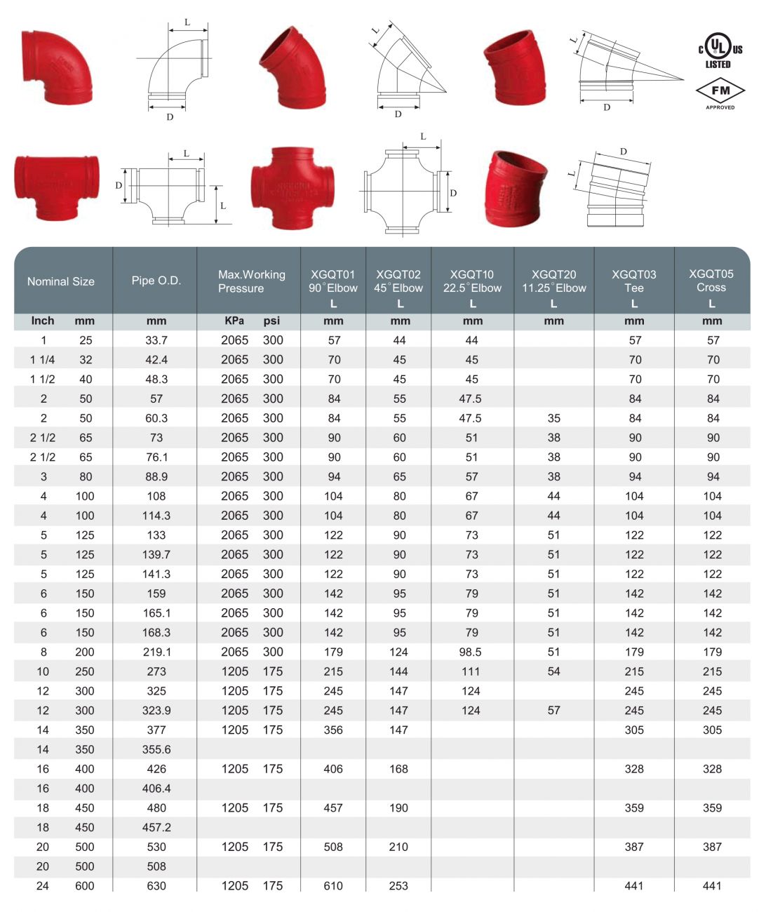 Standard Elboe, Tee, Cross - Recomb