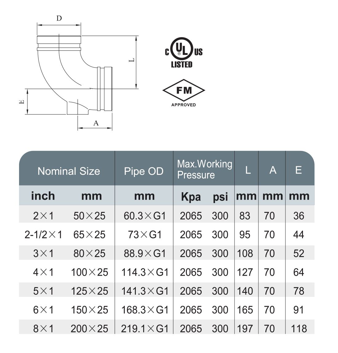 XGQT01P - Drain Elbow - Recomb