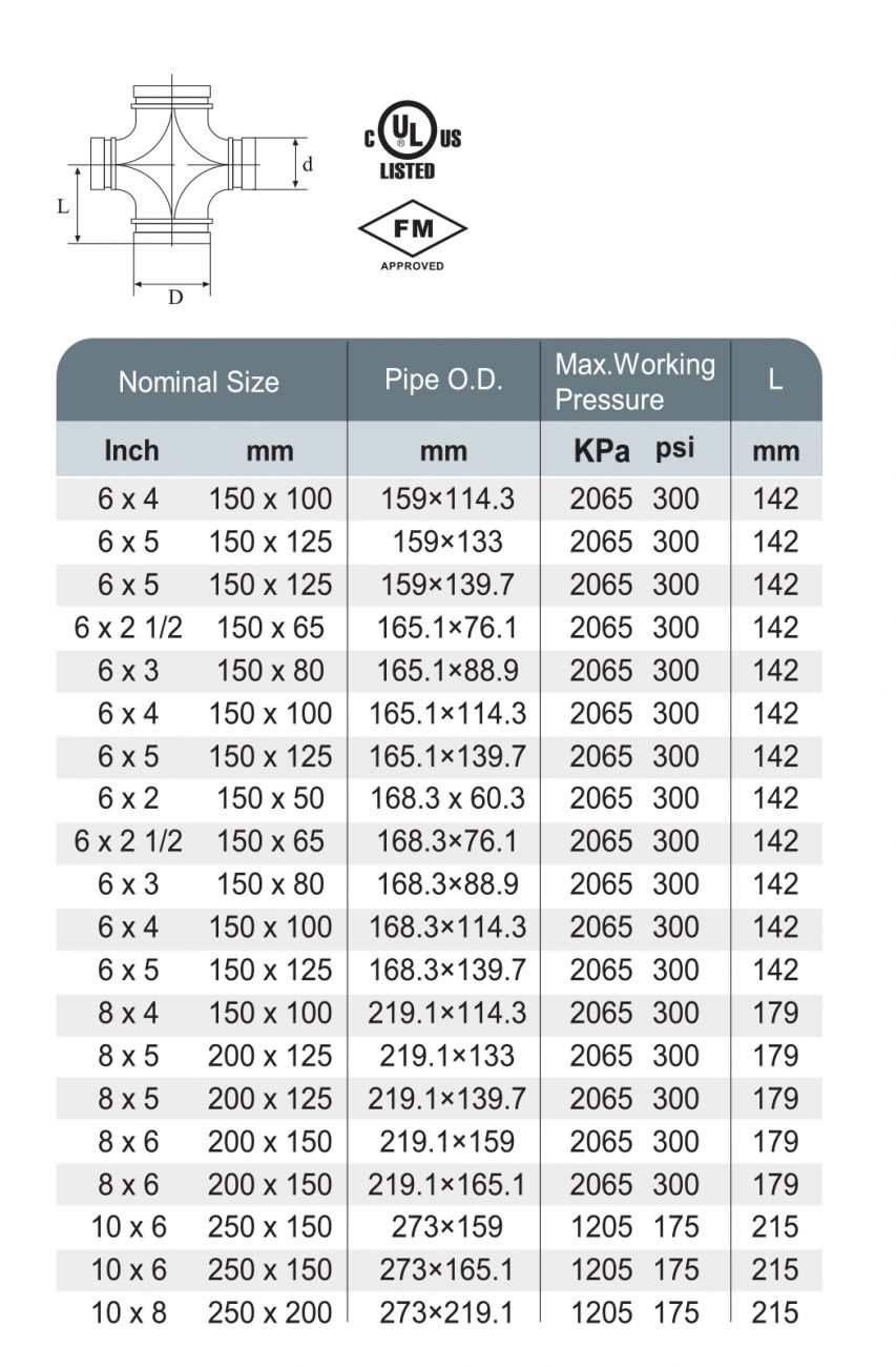 XGQT05 - Reducing Cross - Recomb