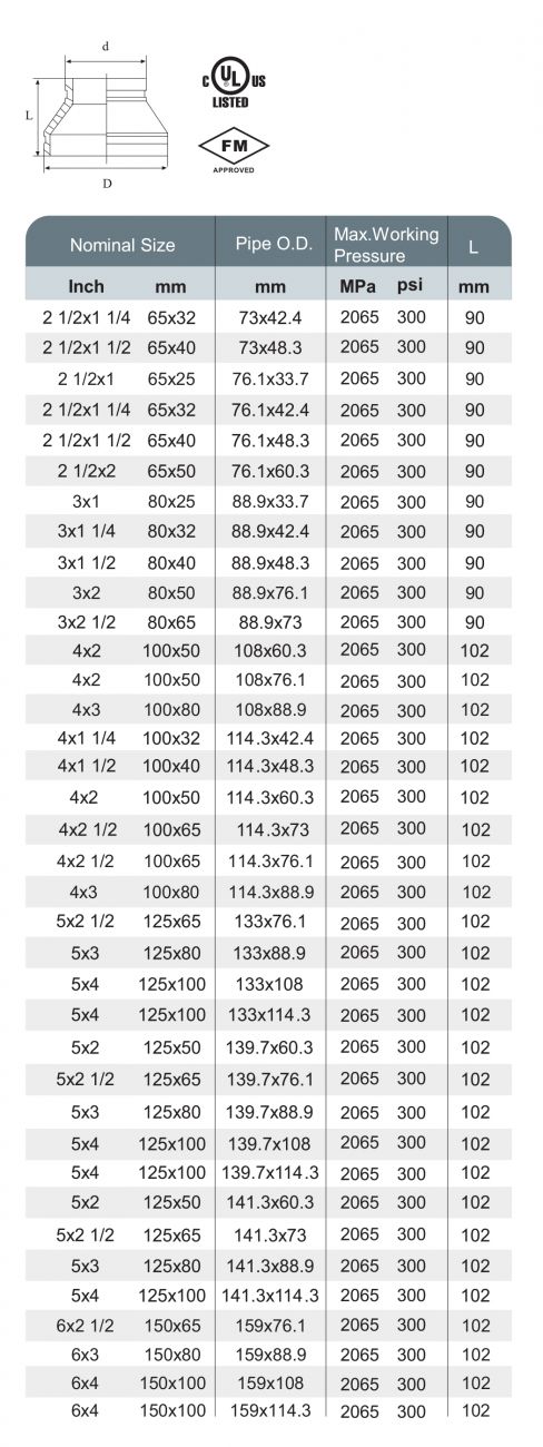 XGQT07 - Reducer Grooved - Recomb