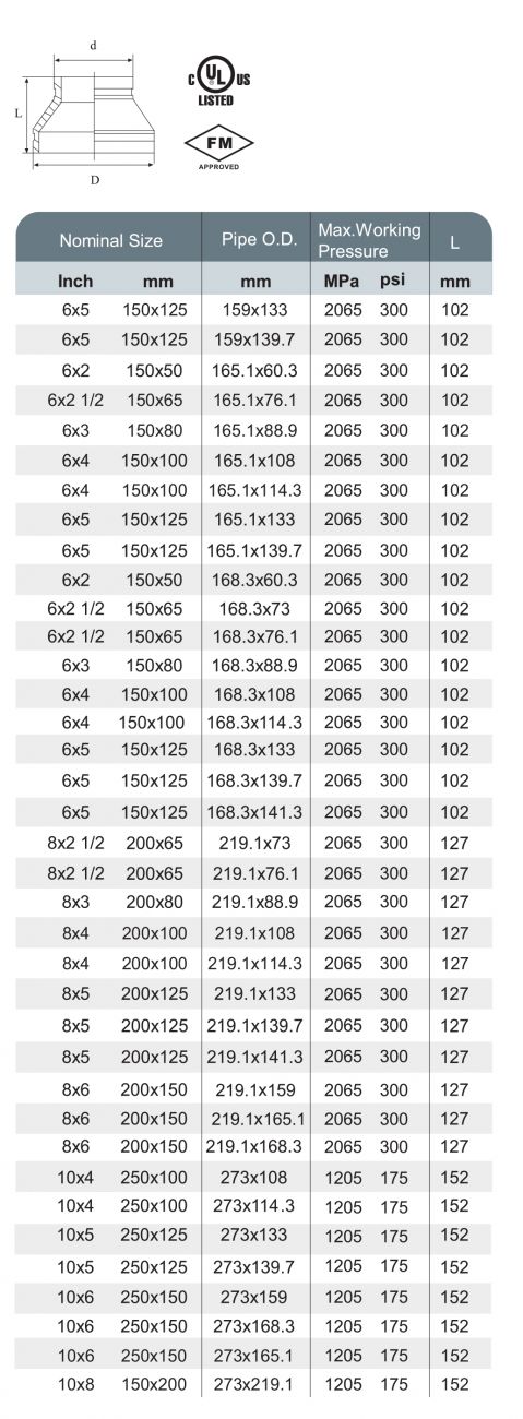 XGQT07 - Reducer Grooved - Recomb