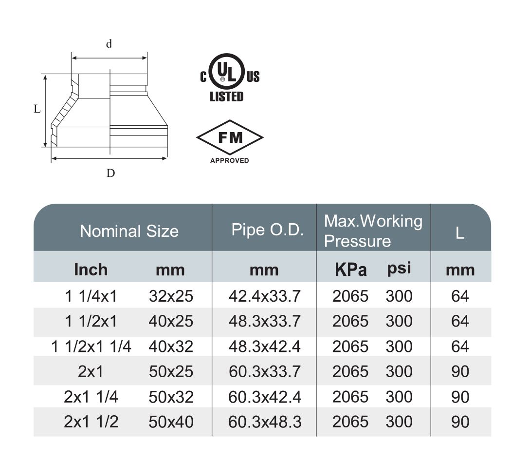 XGQT07 - Reducer Grooved - Recomb