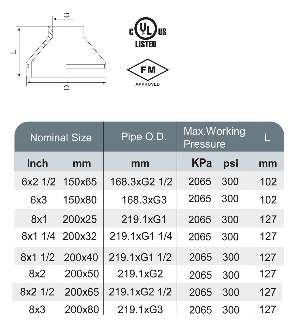 XGQT07 - Reducer Threaded - Recomb 3