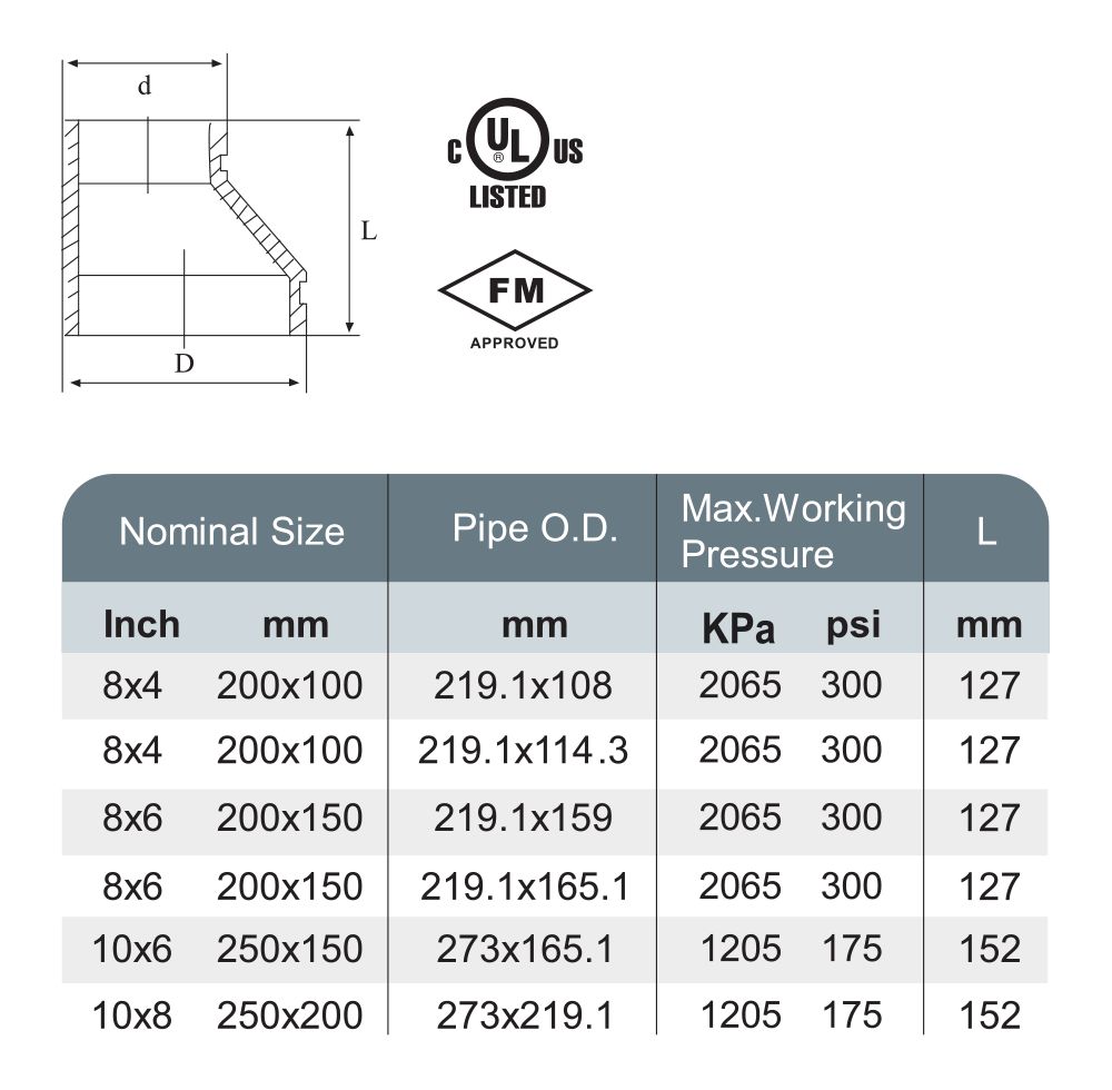 XGQT07P - Eccentric Reducer 2