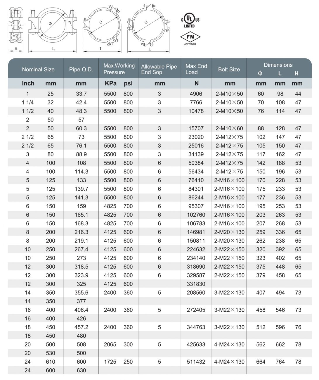XGQT1G - Standard Rigid Coupling